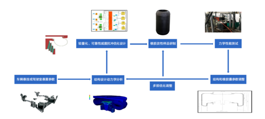 36氪首發 | 突破外資壟斷，漢思科特以「空氣分析測試」為核心，獲千萬級天使輪融資