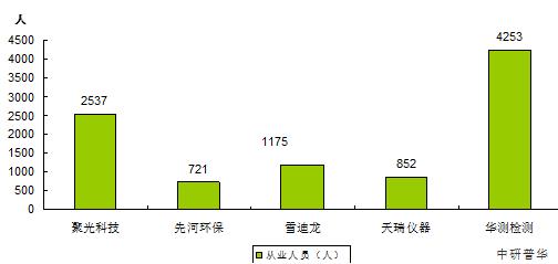 2023年中國空氣質量檢測行業前景分析與趨勢展望