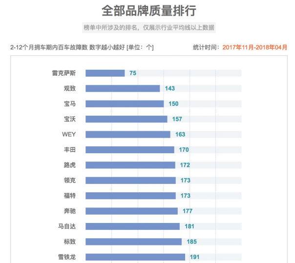同比增長(zhǎng)400% 觀致汽車4月銷量再創(chuàng)新高 空氣分析測(cè)試背后的技術(shù)驅(qū)動(dòng)