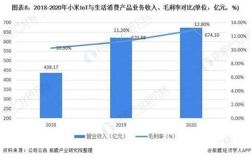 2021年中國(guó)空氣凈化器行業(yè)龍頭企業(yè)分析 小米集團(tuán)憑借高性價(jià)比構(gòu)筑核心競(jìng)爭(zhēng)力
