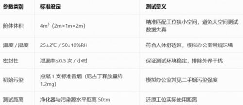十大熱門工位空氣凈化器解析 哪款能源頭分解尼古丁，杜絕二手煙殘留？——深度空氣分析測(cè)試